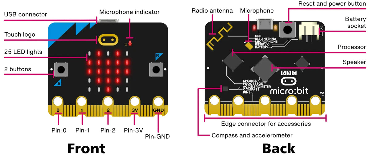 Electronix Express Development Board Kit