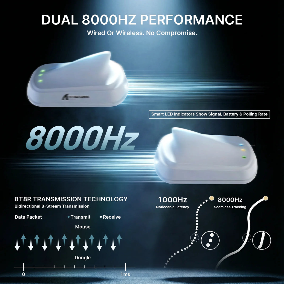 ATTACK SHARK Wireless Gaming Mouse