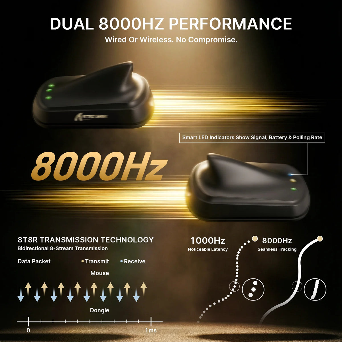 ATTACK SHARK Wireless Gaming Mouse