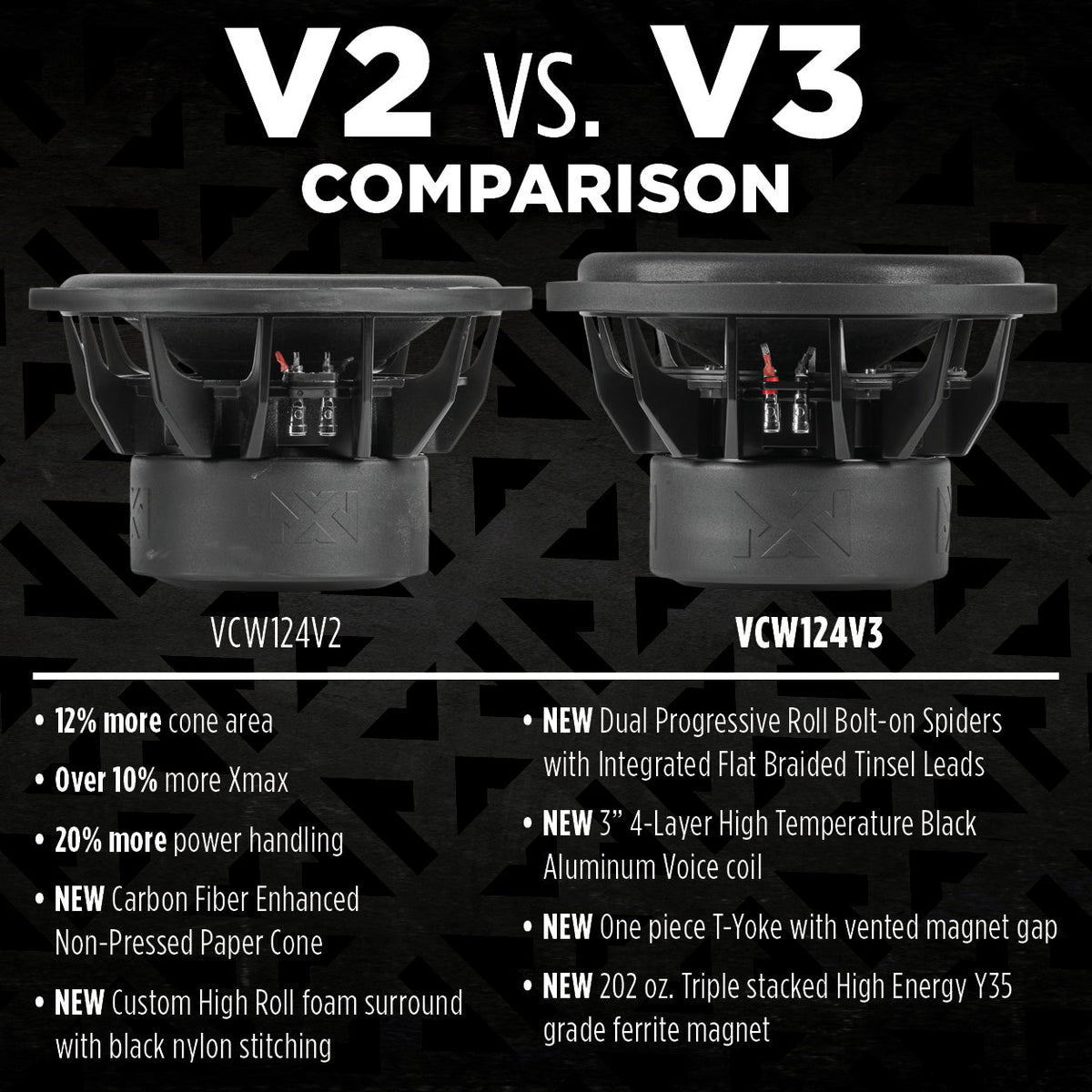 NVX 12-Inch Car Subwoofer