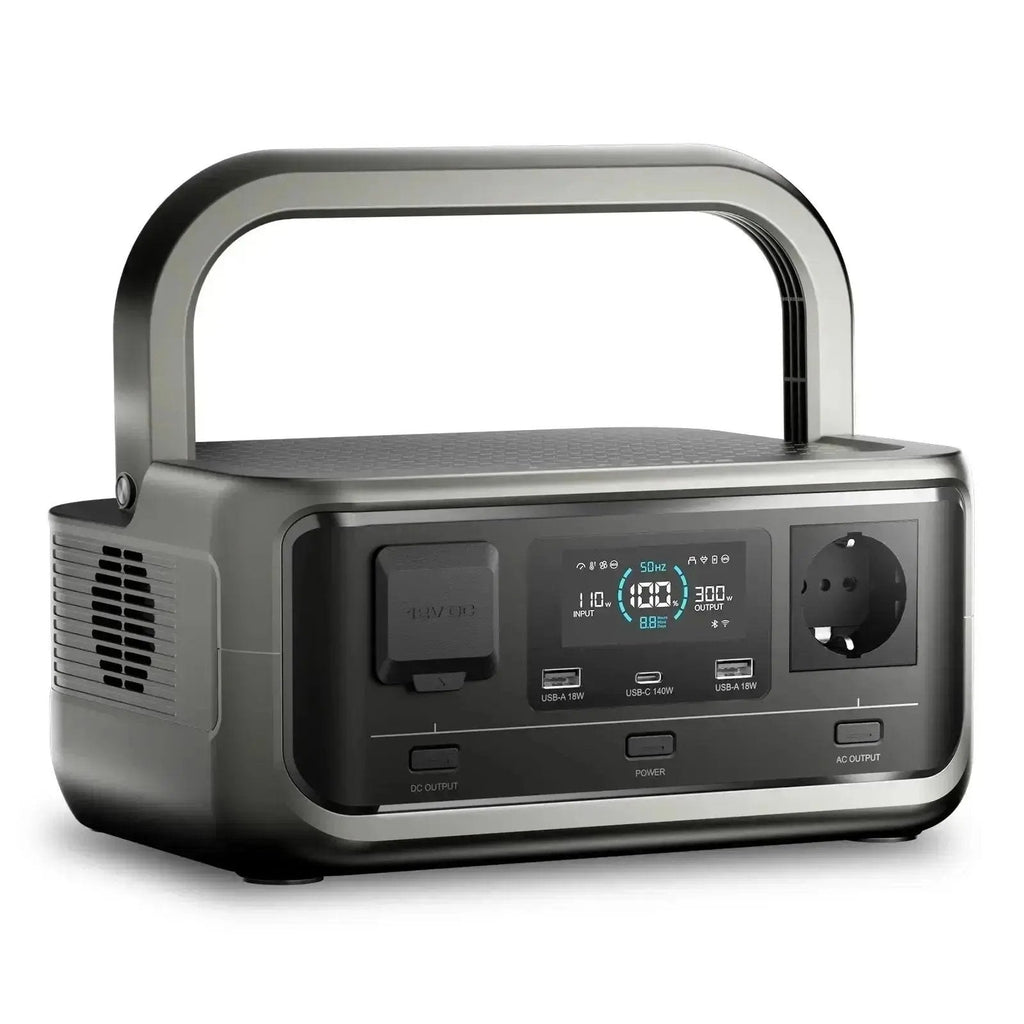 ALLPOWERS EU Portable Power Station