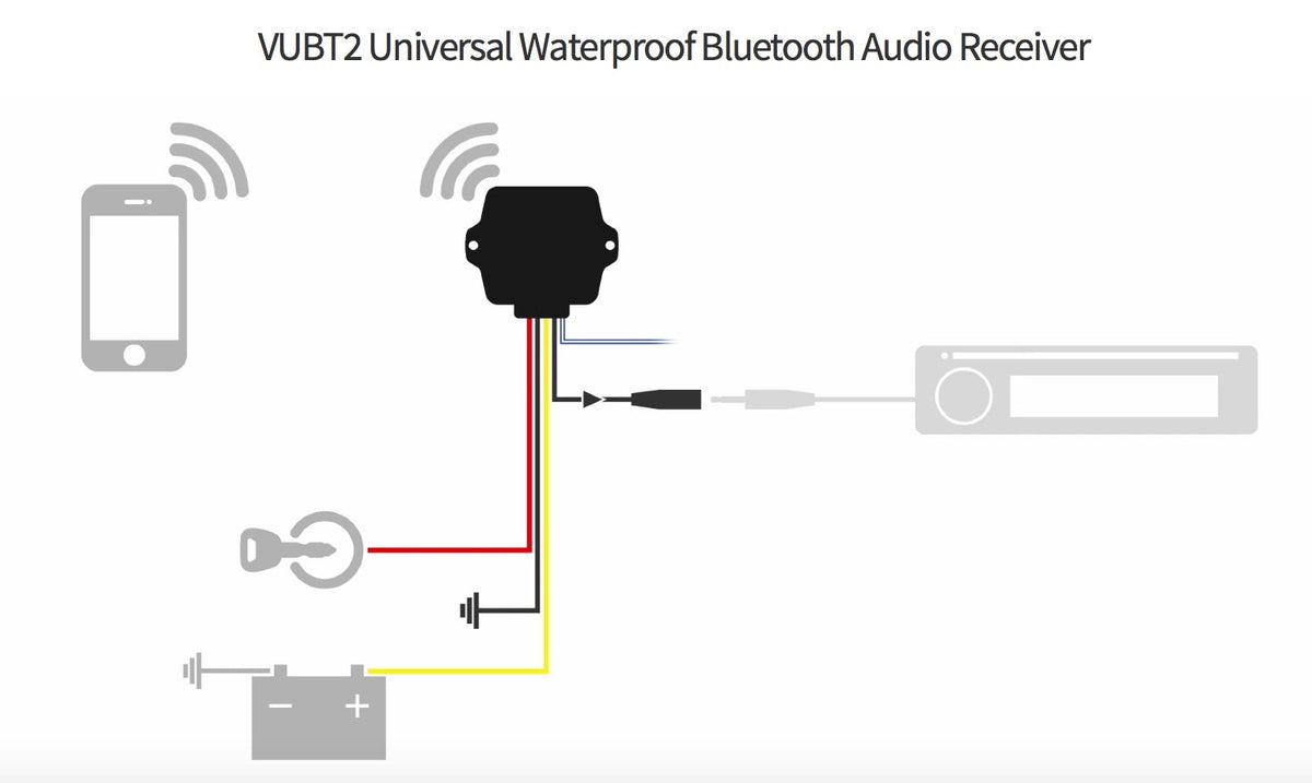 NVX Waterproof Bluetooth Audio Receiver
