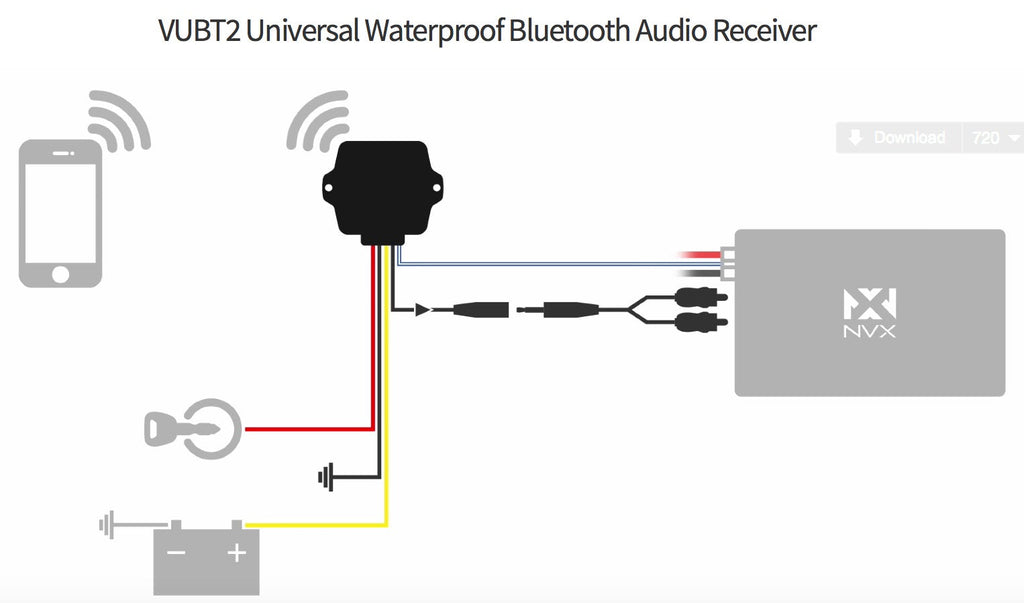 NVX Waterproof Bluetooth Audio Receiver