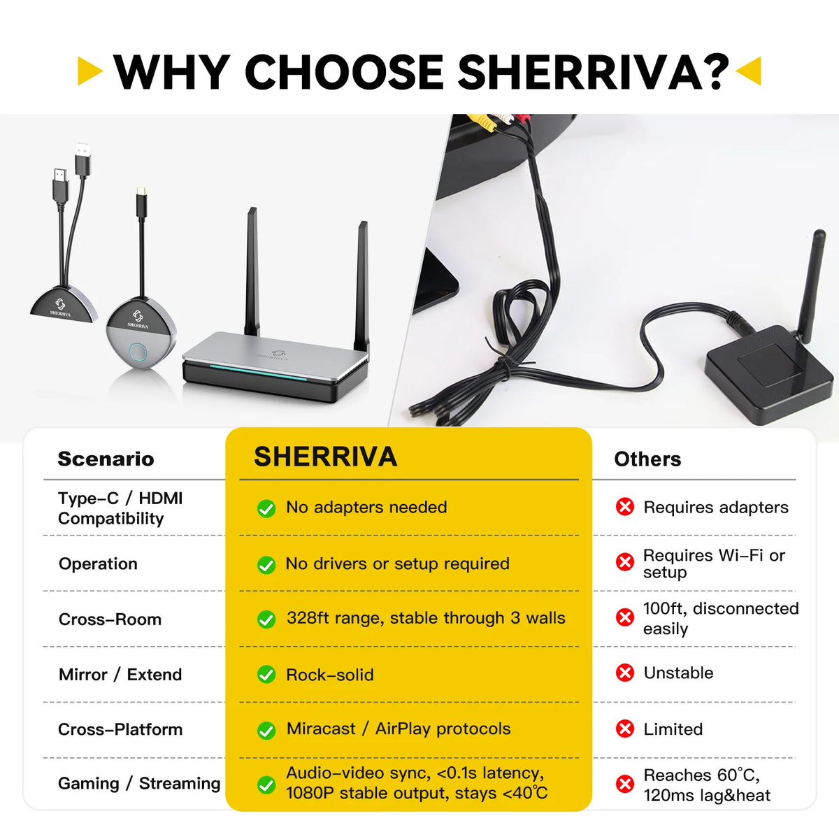 SHERRIVA Store Wireless HDMI Extender