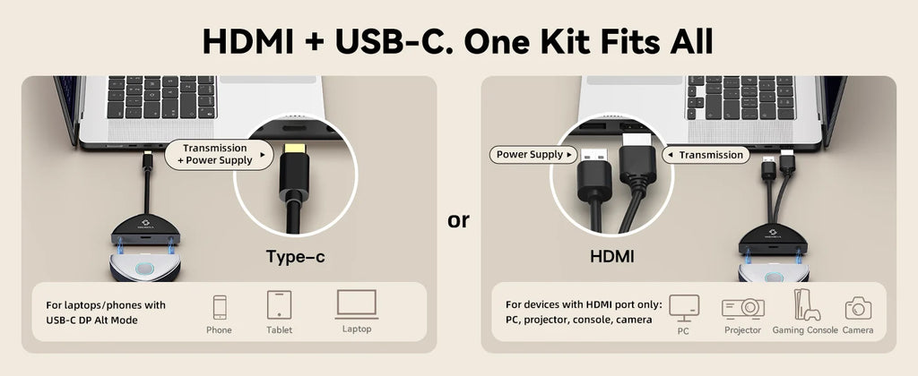 SHERRIVA Store Wireless HDMI Extender