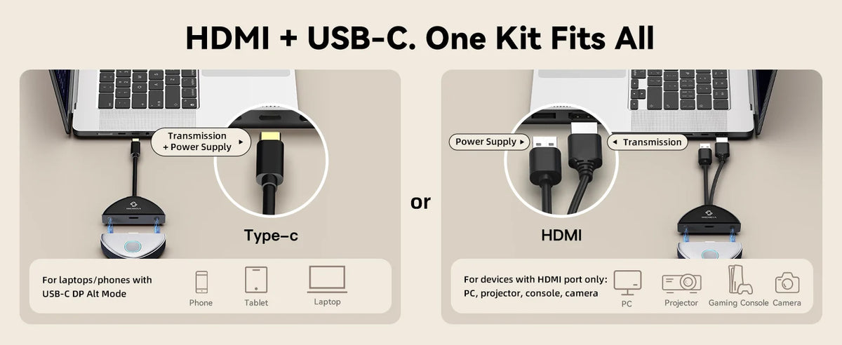 SHERRIVA Store Wireless HDMI Extender