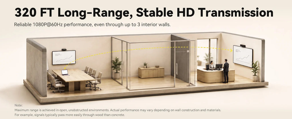 SHERRIVA Store Wireless HDMI Extender