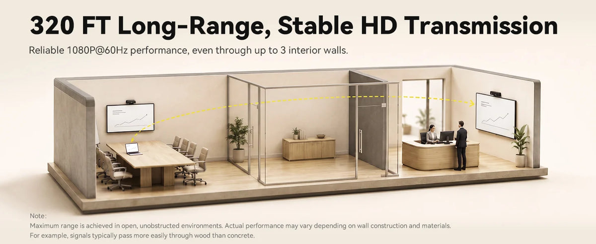 SHERRIVA Store Wireless HDMI Extender