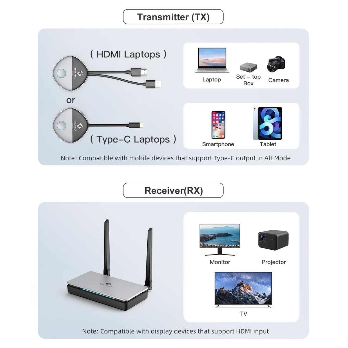 SHERRIVA Store Wireless HDMI Extender