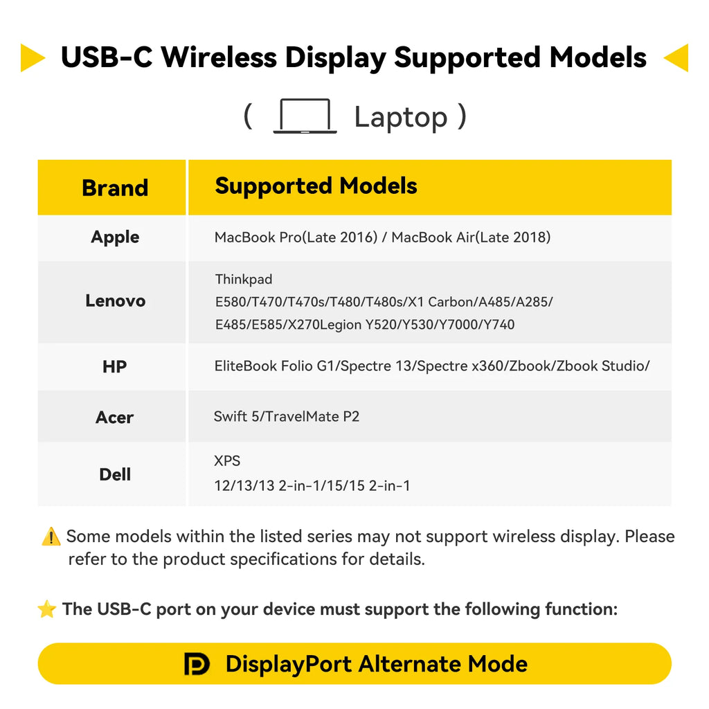 SHERRIVA Store Wireless HDMI Extender