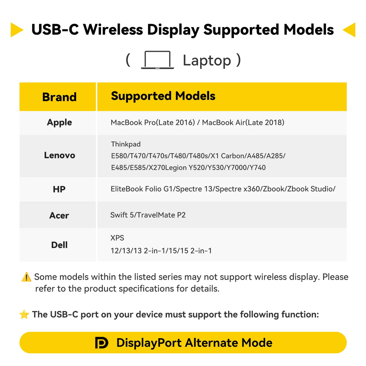 SHERRIVA Store Wireless HDMI Extender