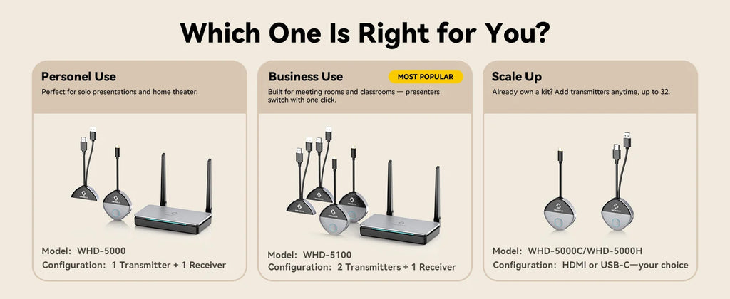 SHERRIVA Store Wireless HDMI Extender