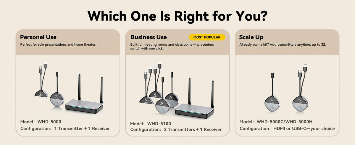 SHERRIVA Store Wireless HDMI Extender