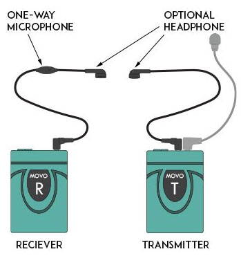 Movo Wireless Microphone System