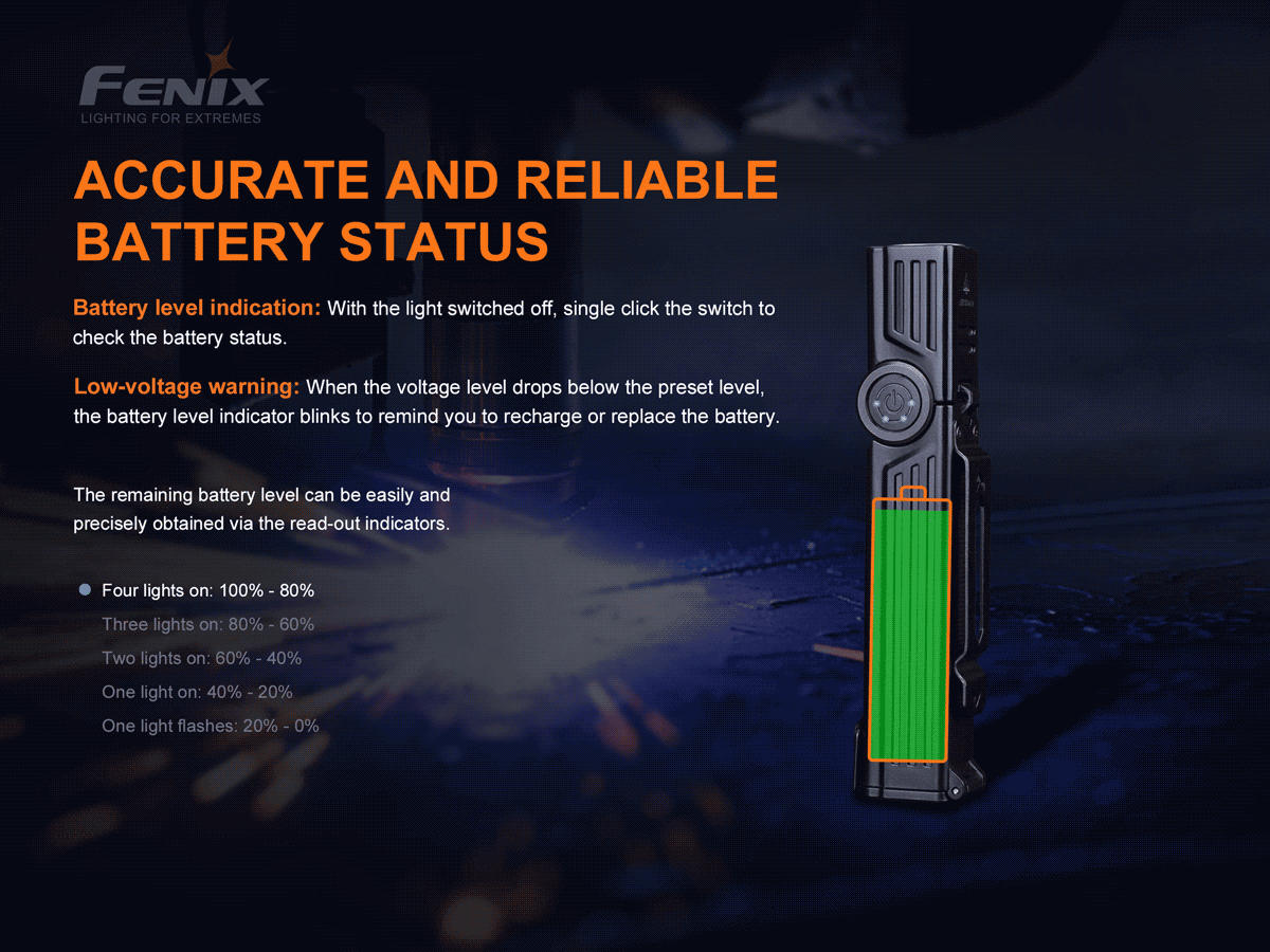 Fenix Rechargeable Adjustable-Head Work Flashlight