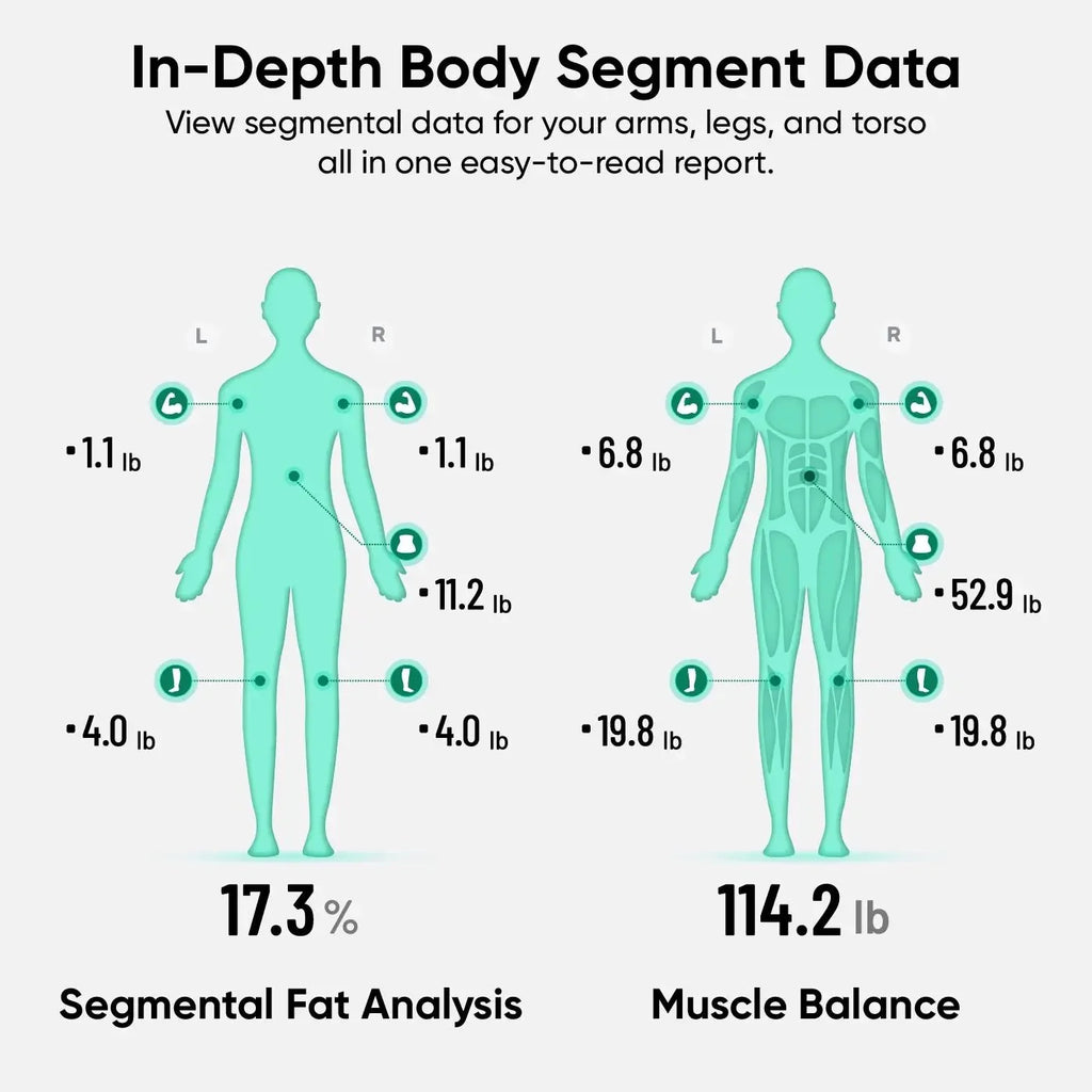 Wyze 8-Electrode Smart Body Fat Scale