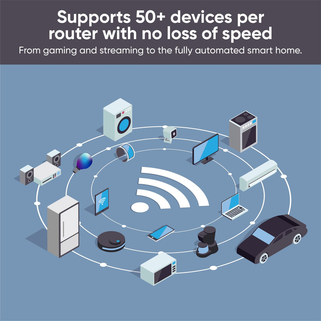 Wyze Wi-Fi 6 Mesh Router System