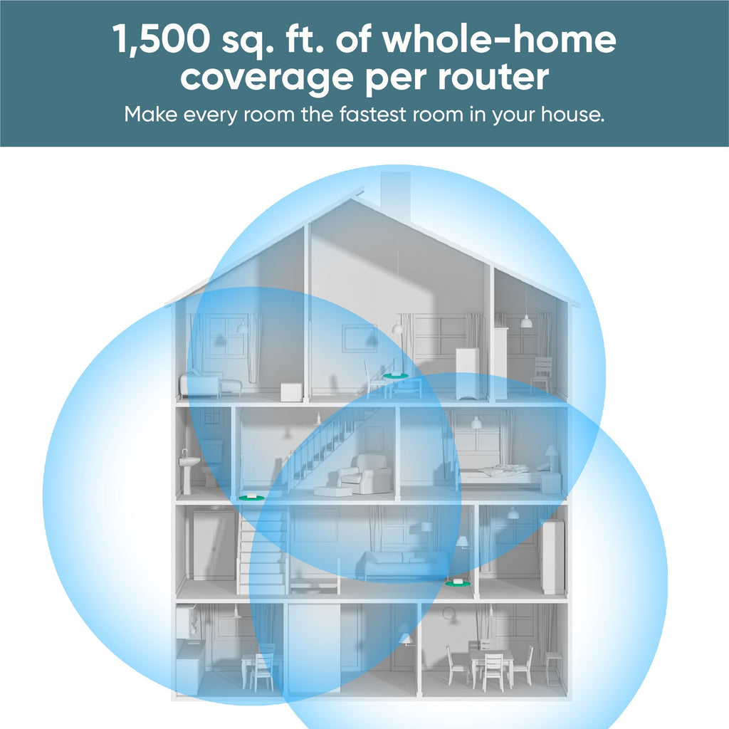 Wyze Wi-Fi 6 Mesh Router System