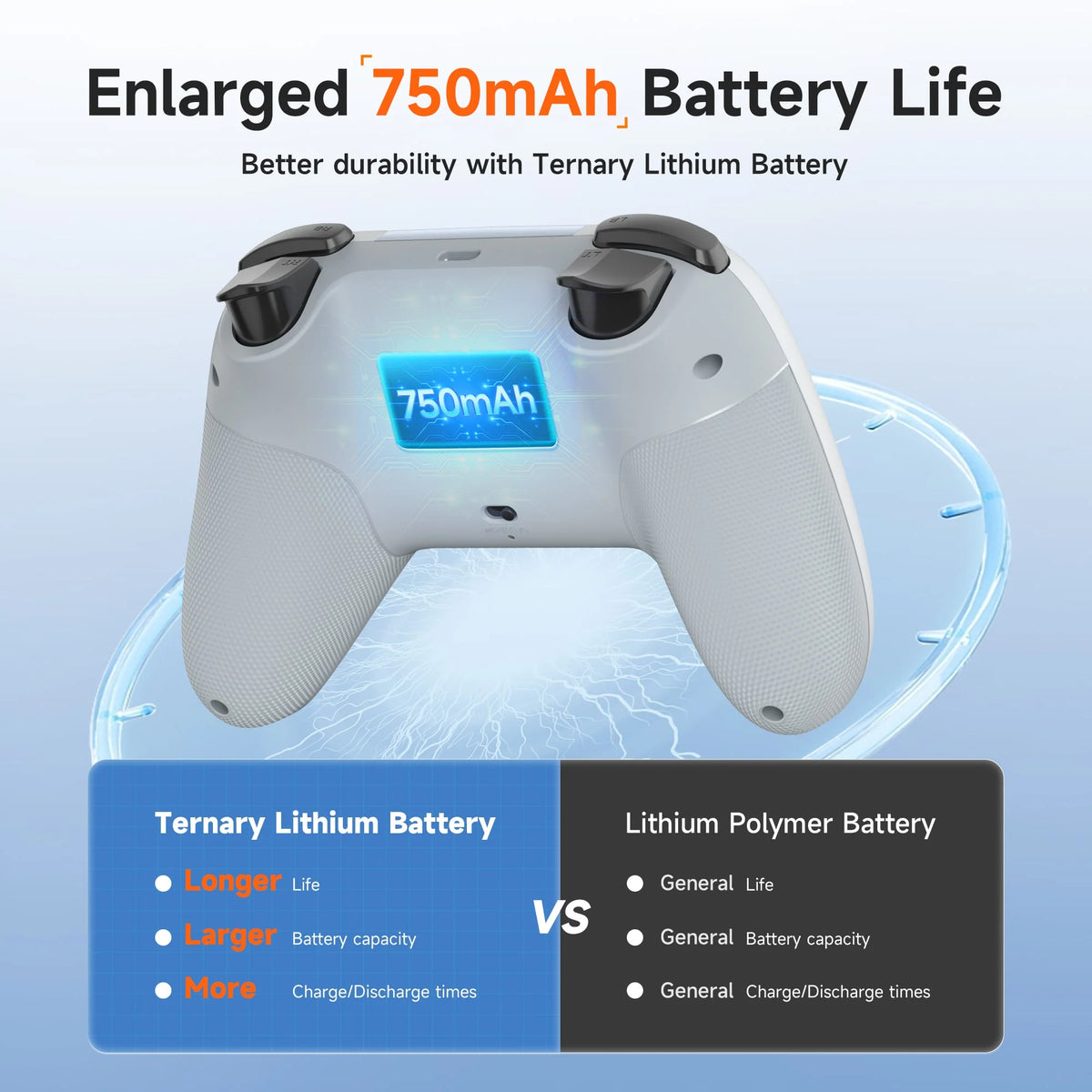 EasySMX Tri-Mode Hall Effect Gaming Controller