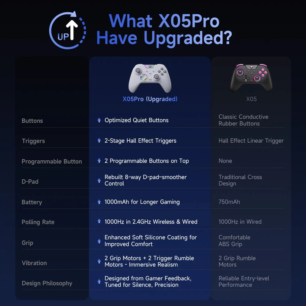 EasySMX Multiplatform Wireless Gamepad