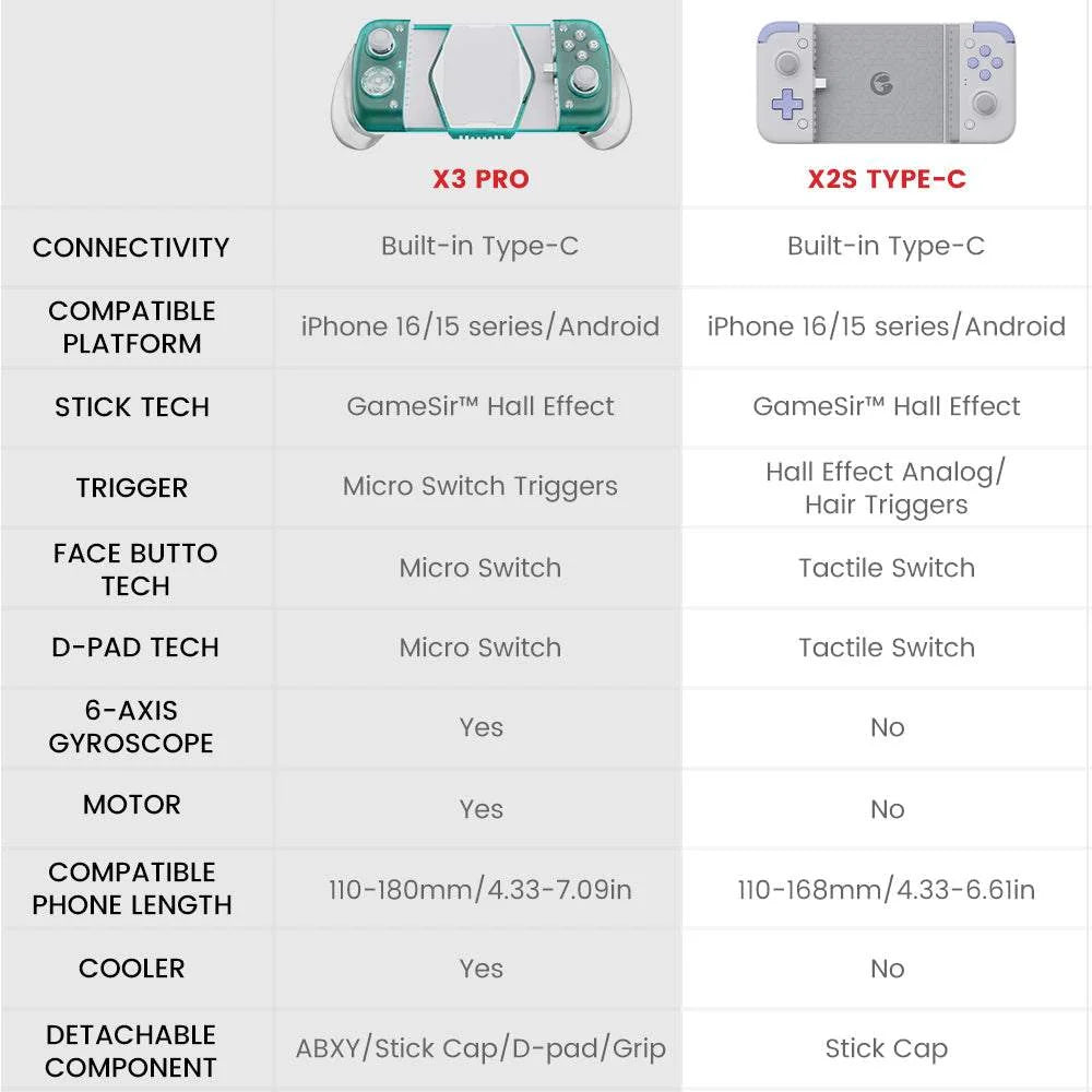 GameSir Official Store Mobile Gaming Controller