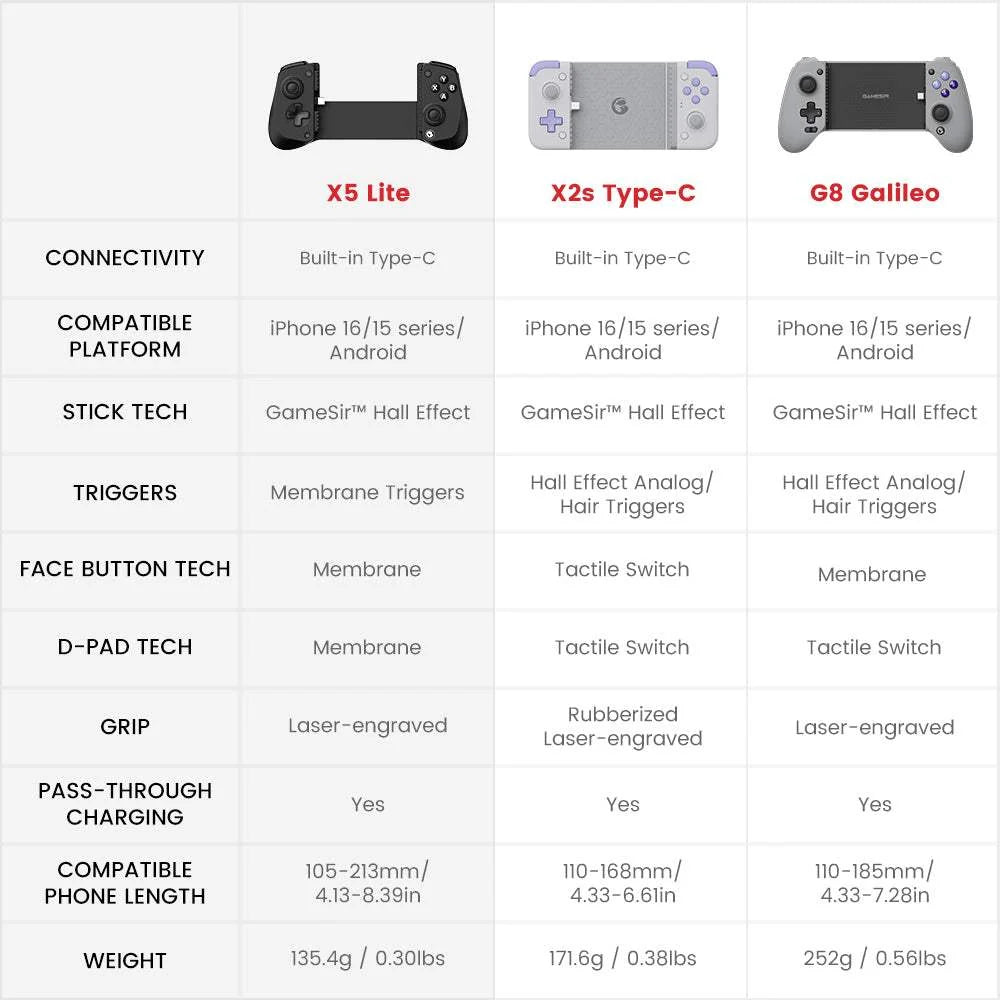 GameSir Wired Mobile Gaming Controller