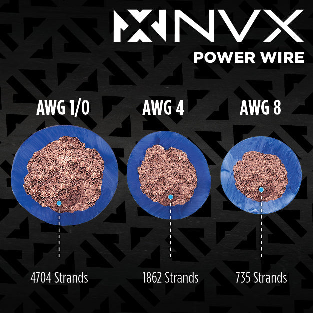 NVX Amplifier Wiring Kit