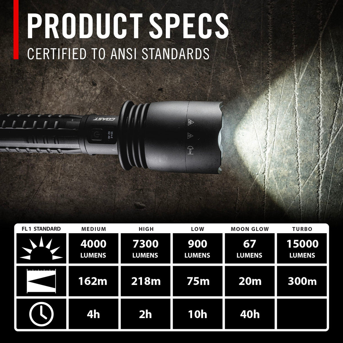 COAST Products Rechargeable Handheld Flashlight