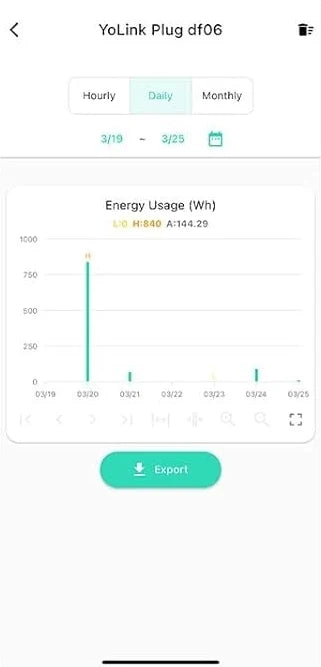 YoLink Smart Energy Plug