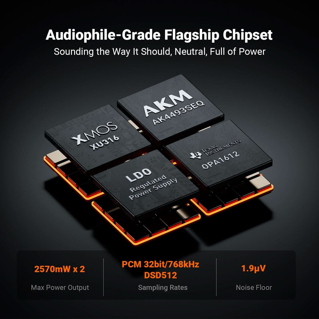 Fosi Audio DAC Headphone Amplifier Preamp