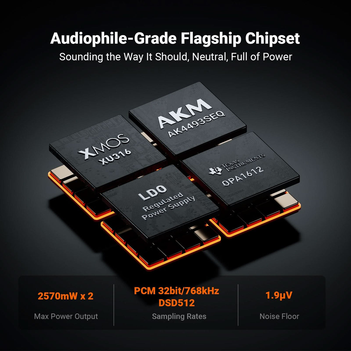Fosi Audio DAC Headphone Amplifier Preamp